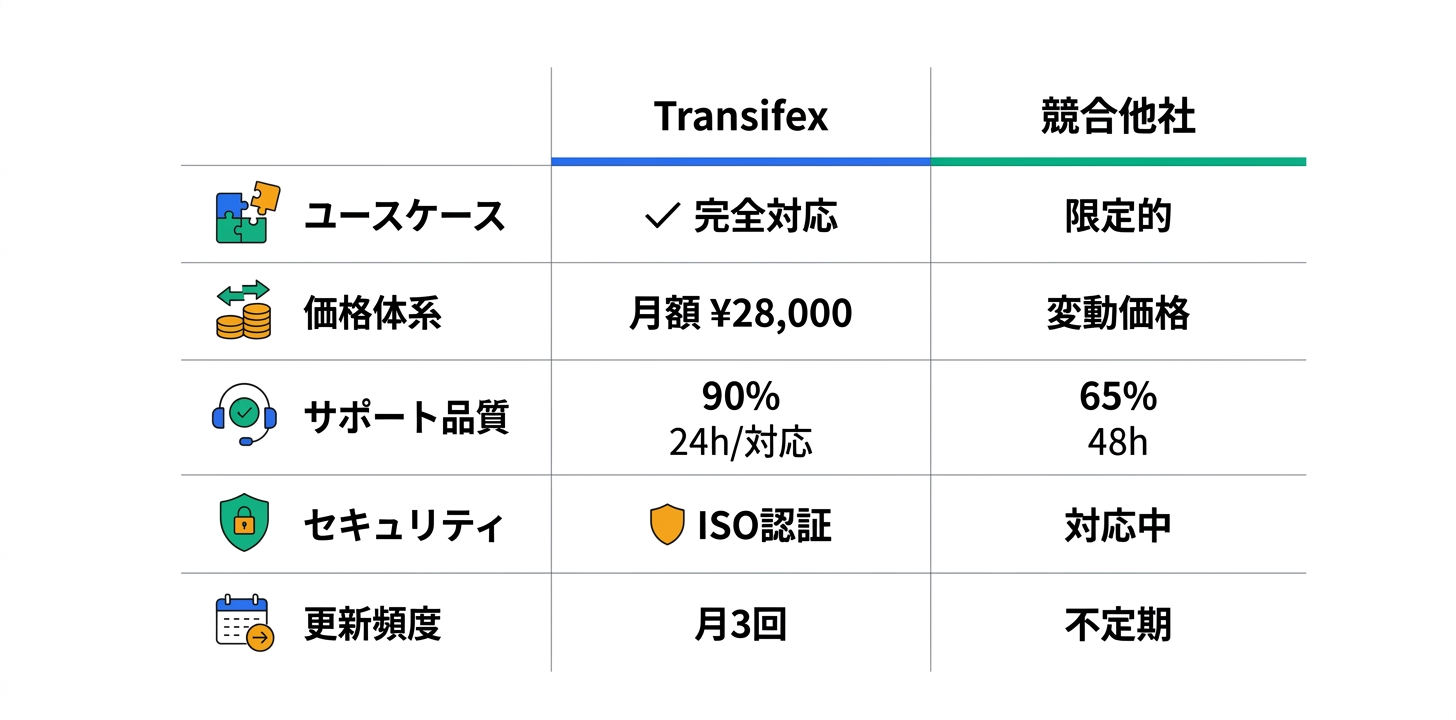 競合製品との比較ポイント