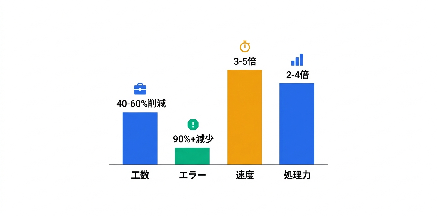 導入事例と成果指標