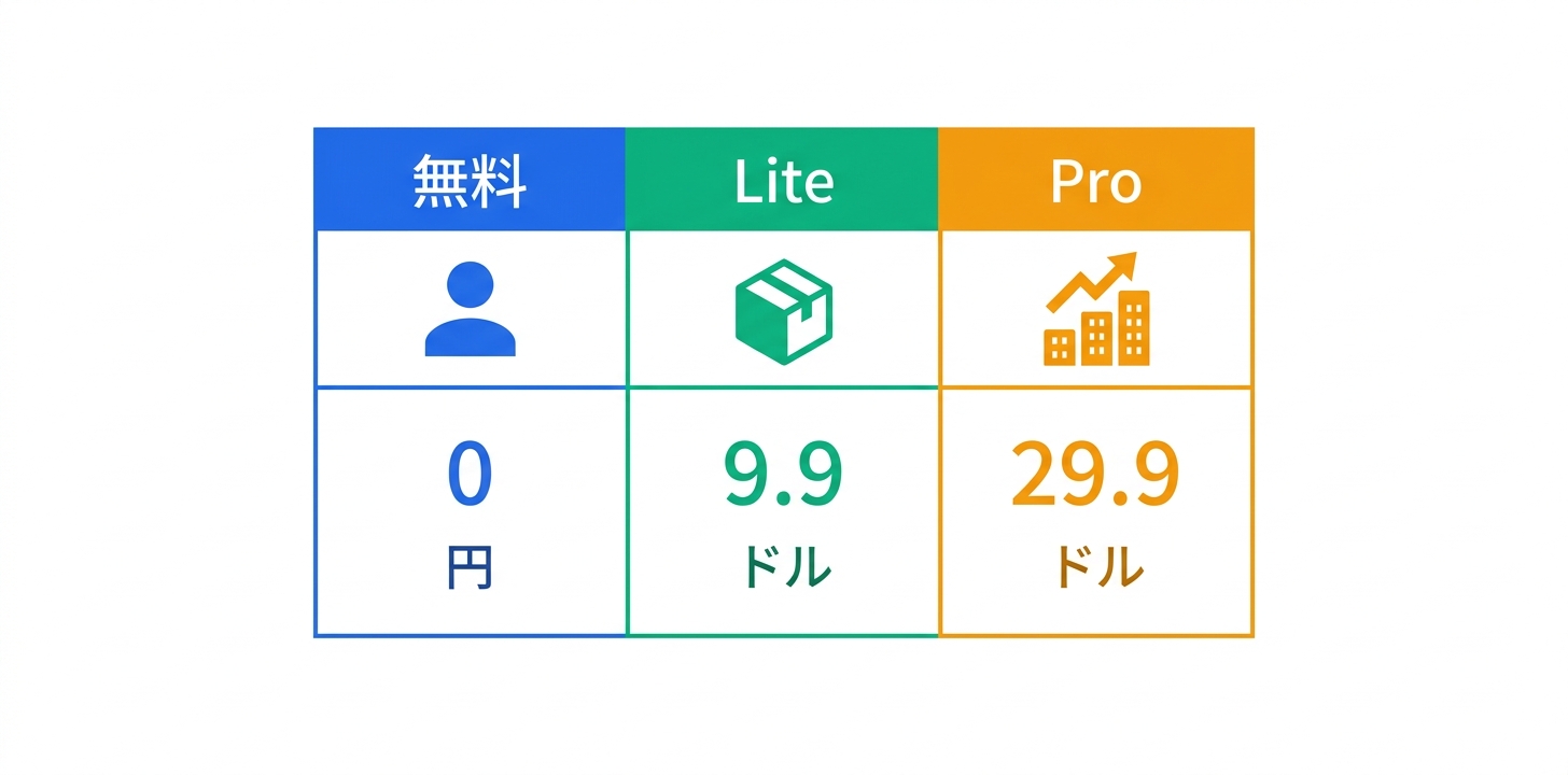 料金プラン完全ガイド