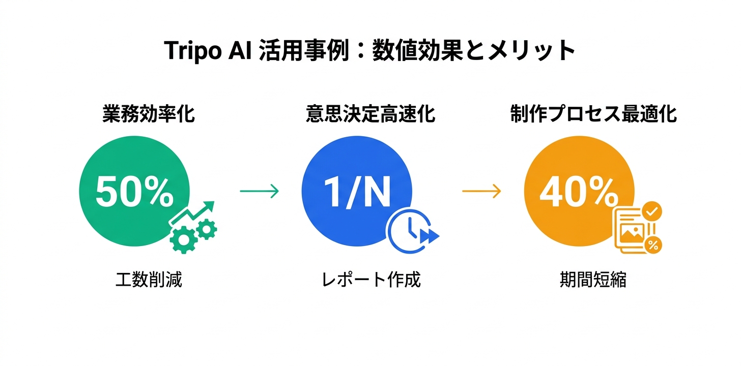 具体的な活用事例・ユースケース5つ