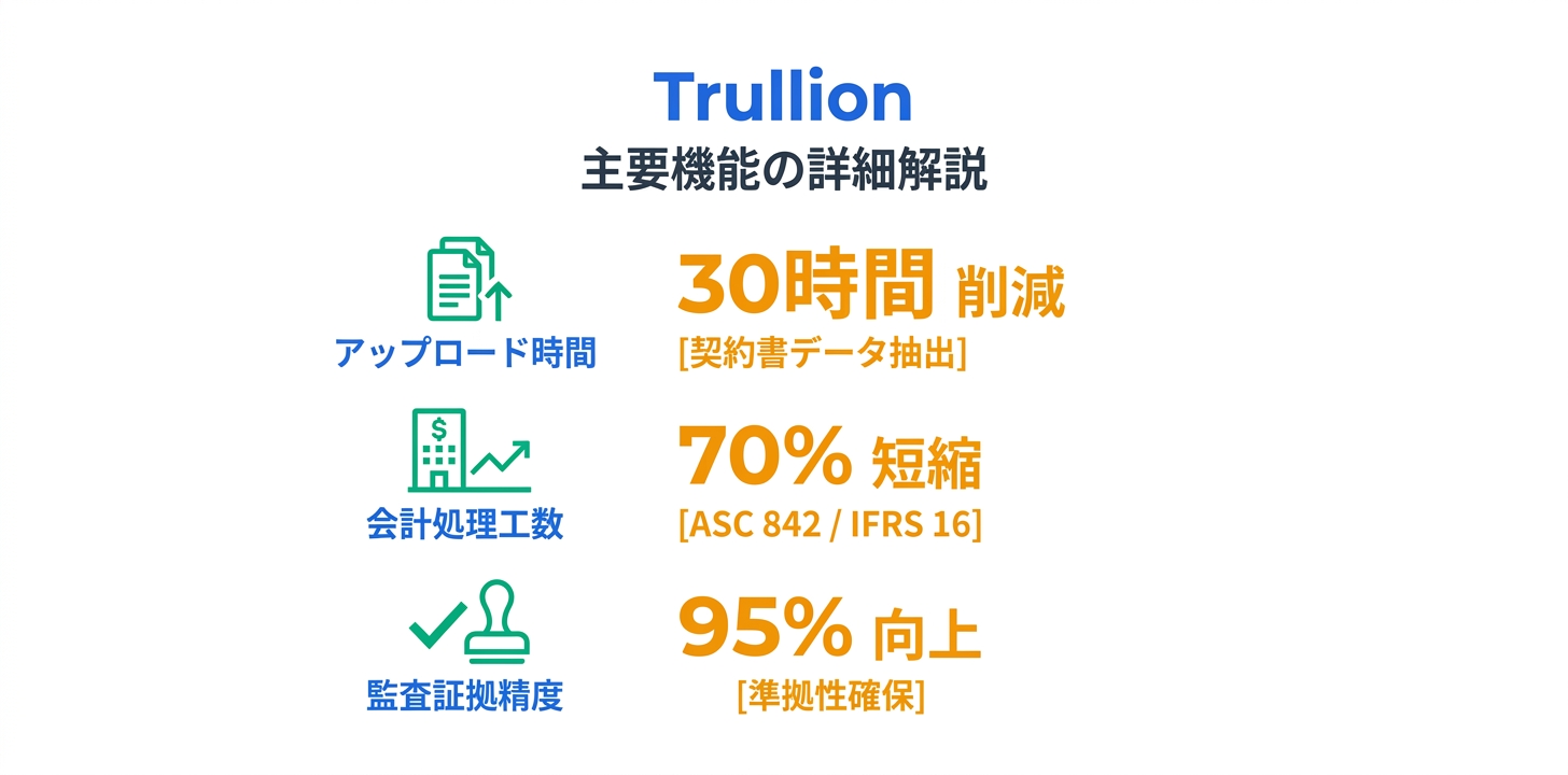 主要機能の詳細解説