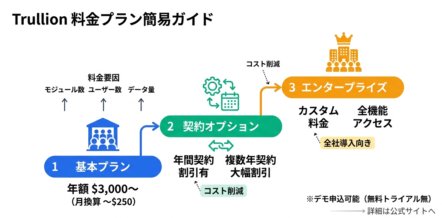 料金プラン完全ガイド