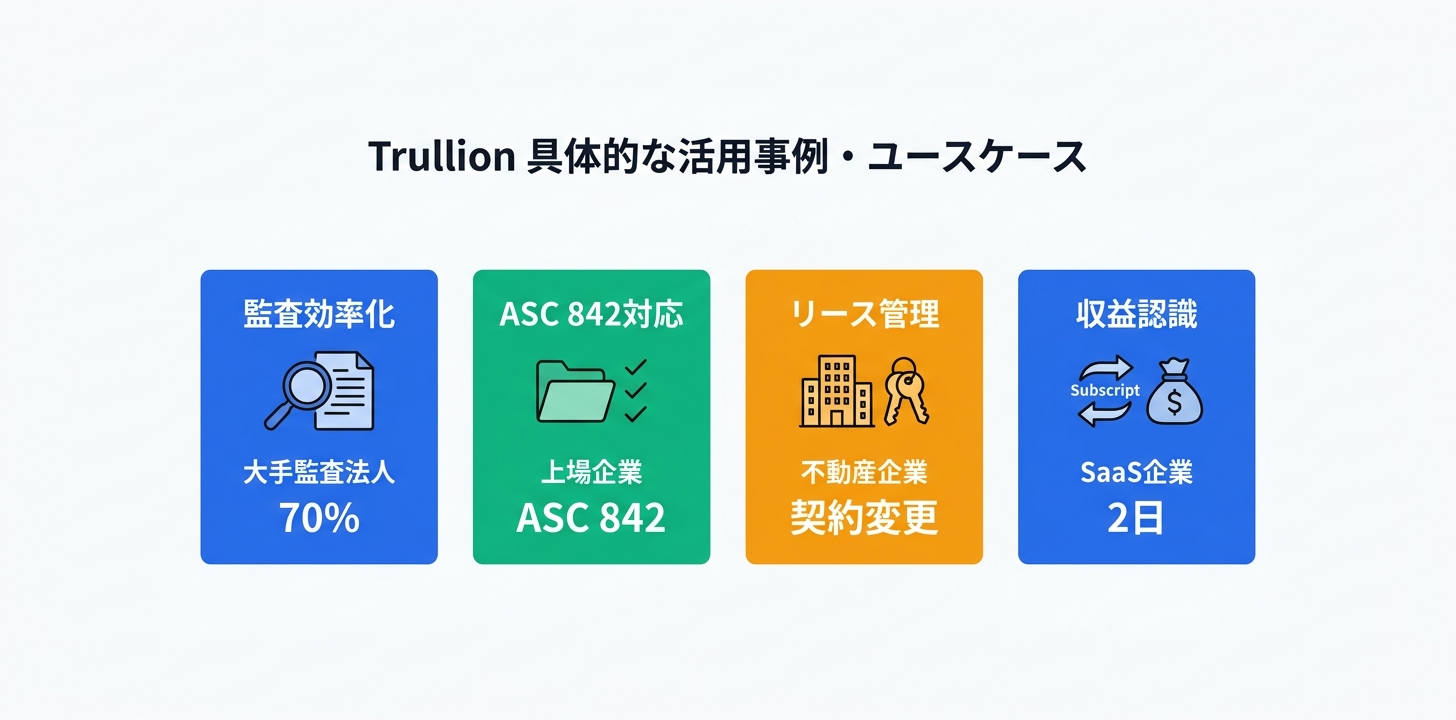 具体的な活用事例・ユースケース5つ