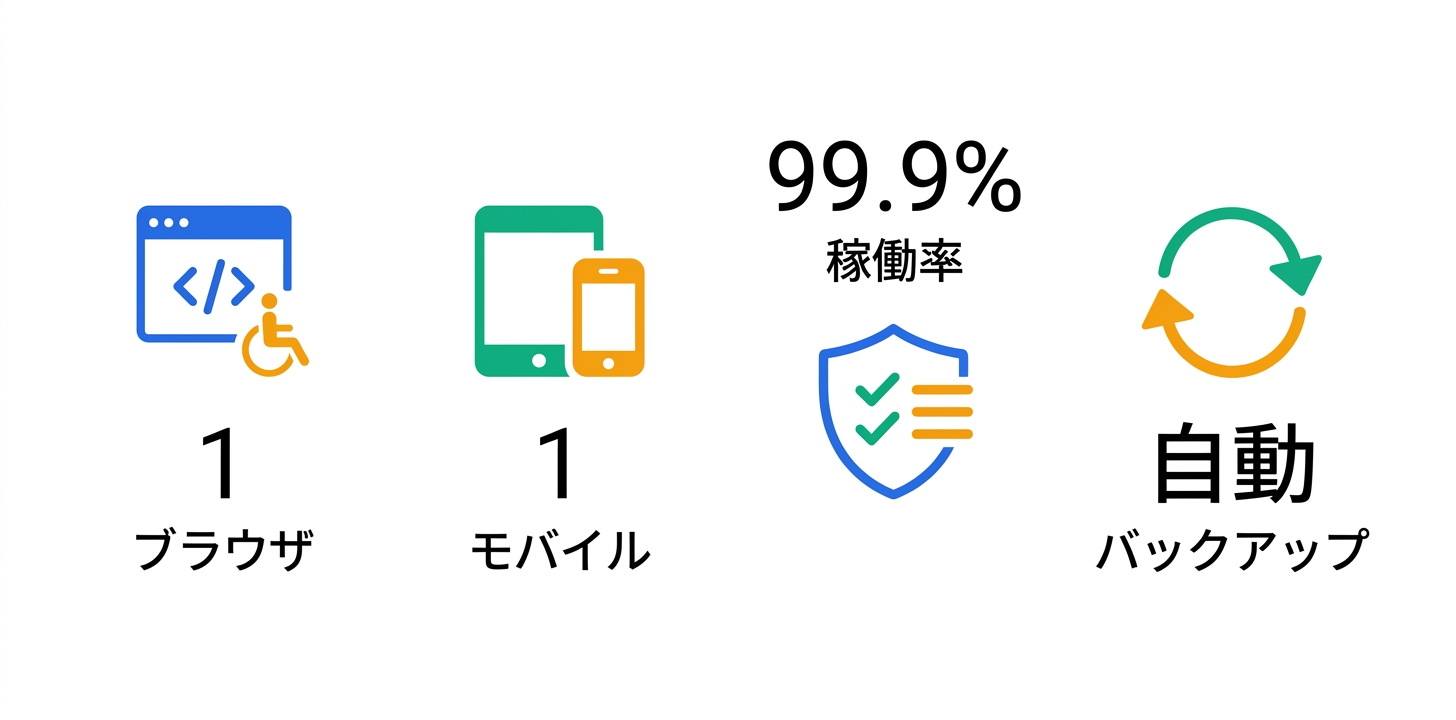 技術仕様と動作環境