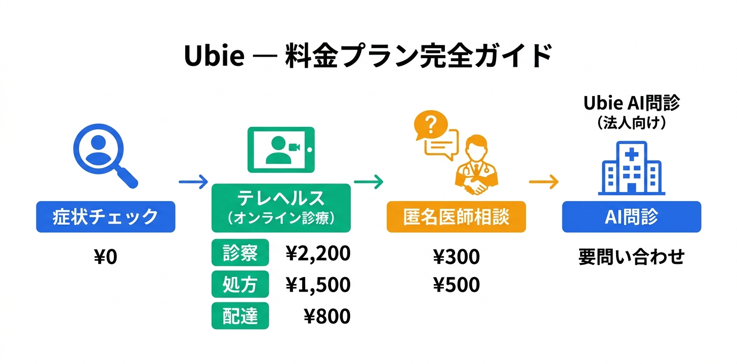 料金プラン完全ガイド