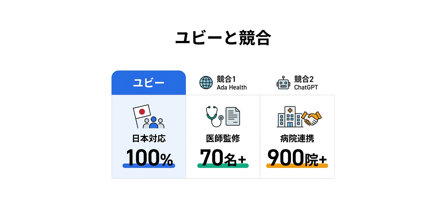 競合ツールとの比較