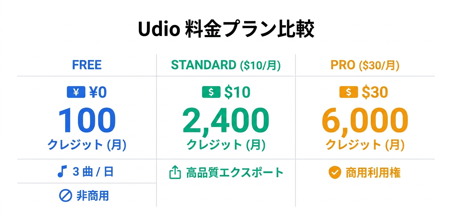 料金プラン完全ガイド