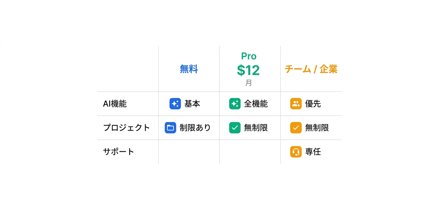 料金プラン完全ガイド