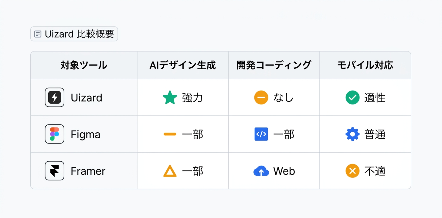 競合ツールとの詳細比較