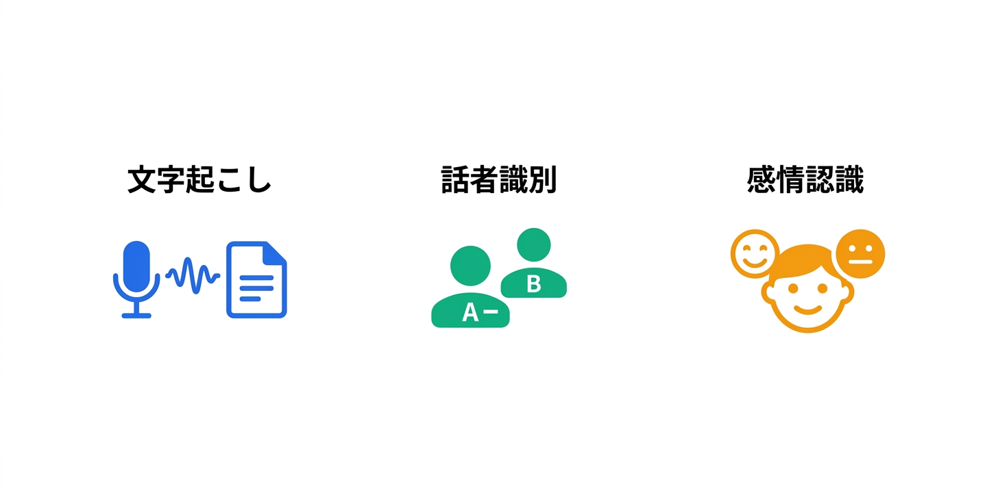 主要機能の詳細