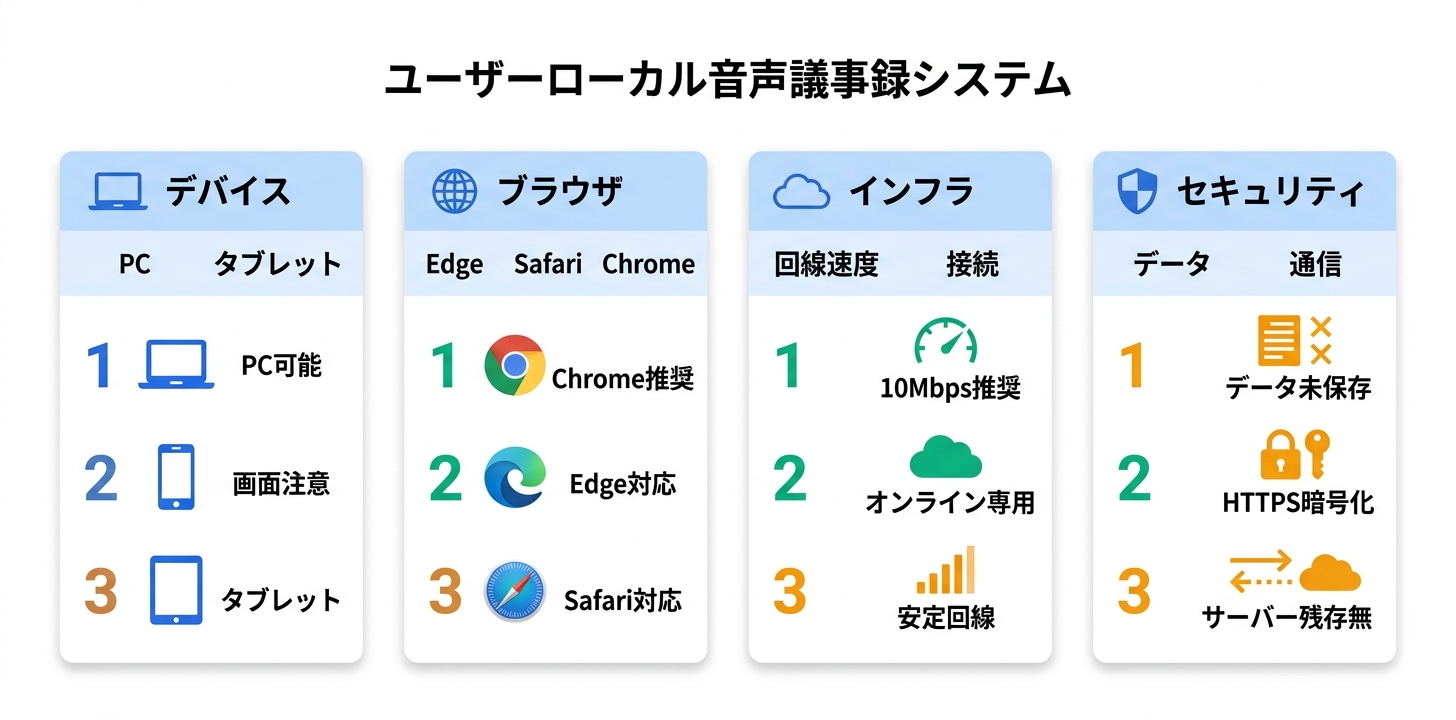 対応環境と技術仕様