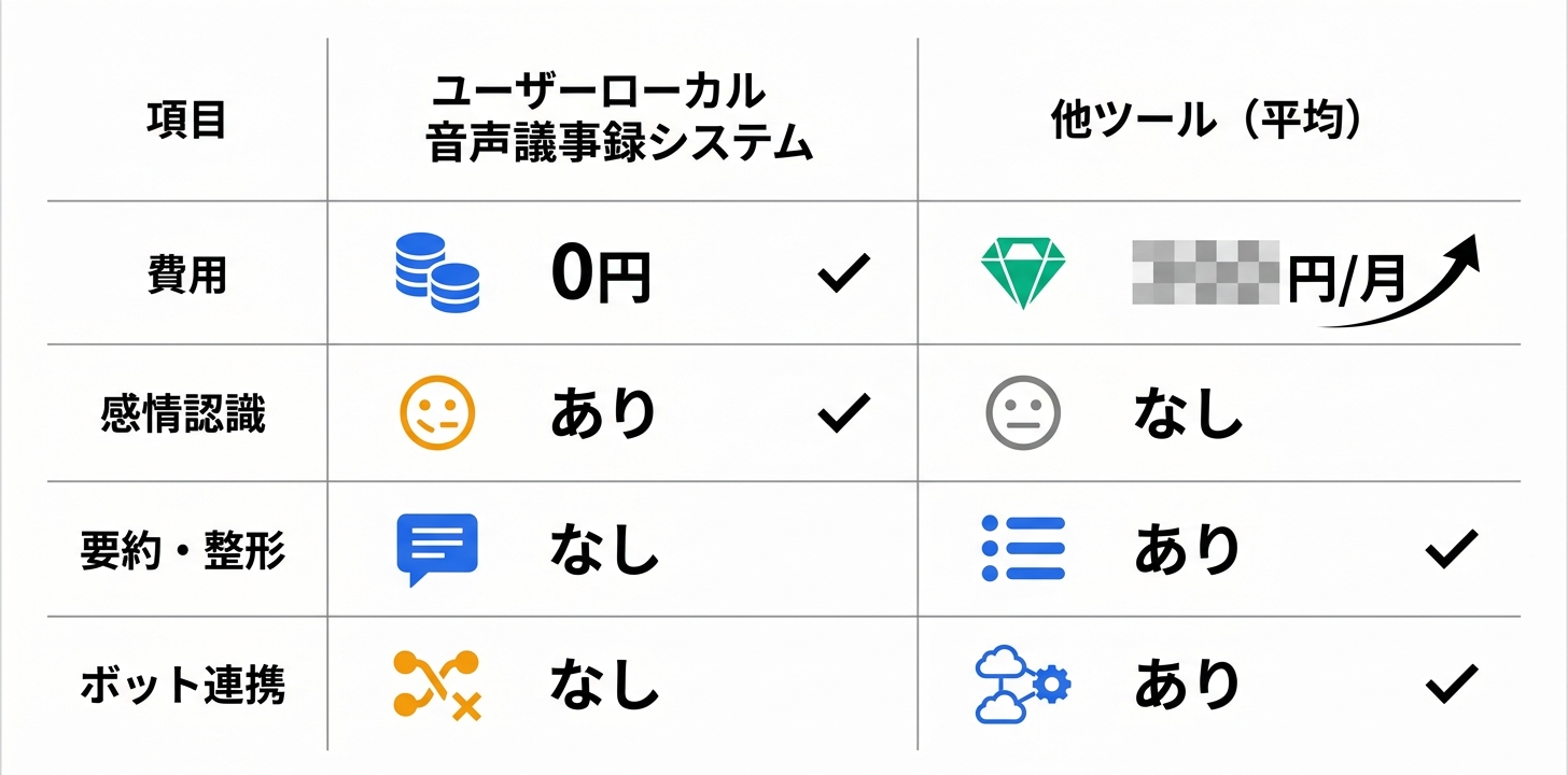 他ツールとの比較ポイント
