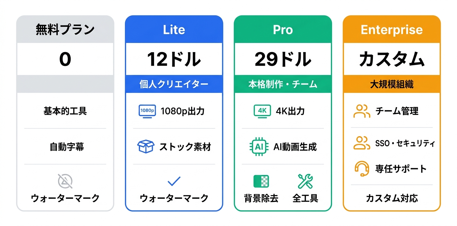 料金プラン完全ガイド