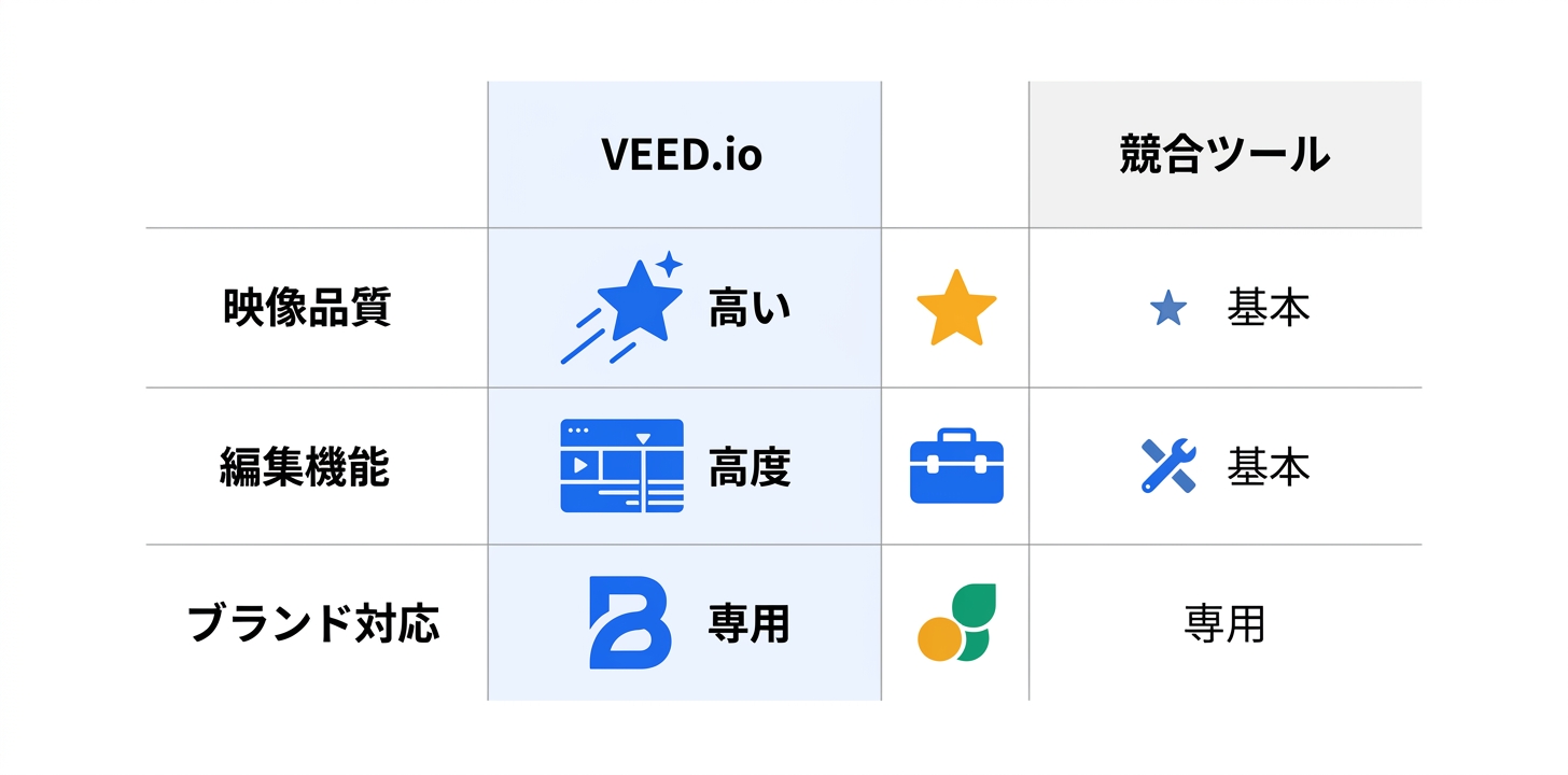 競合ツールとの比較