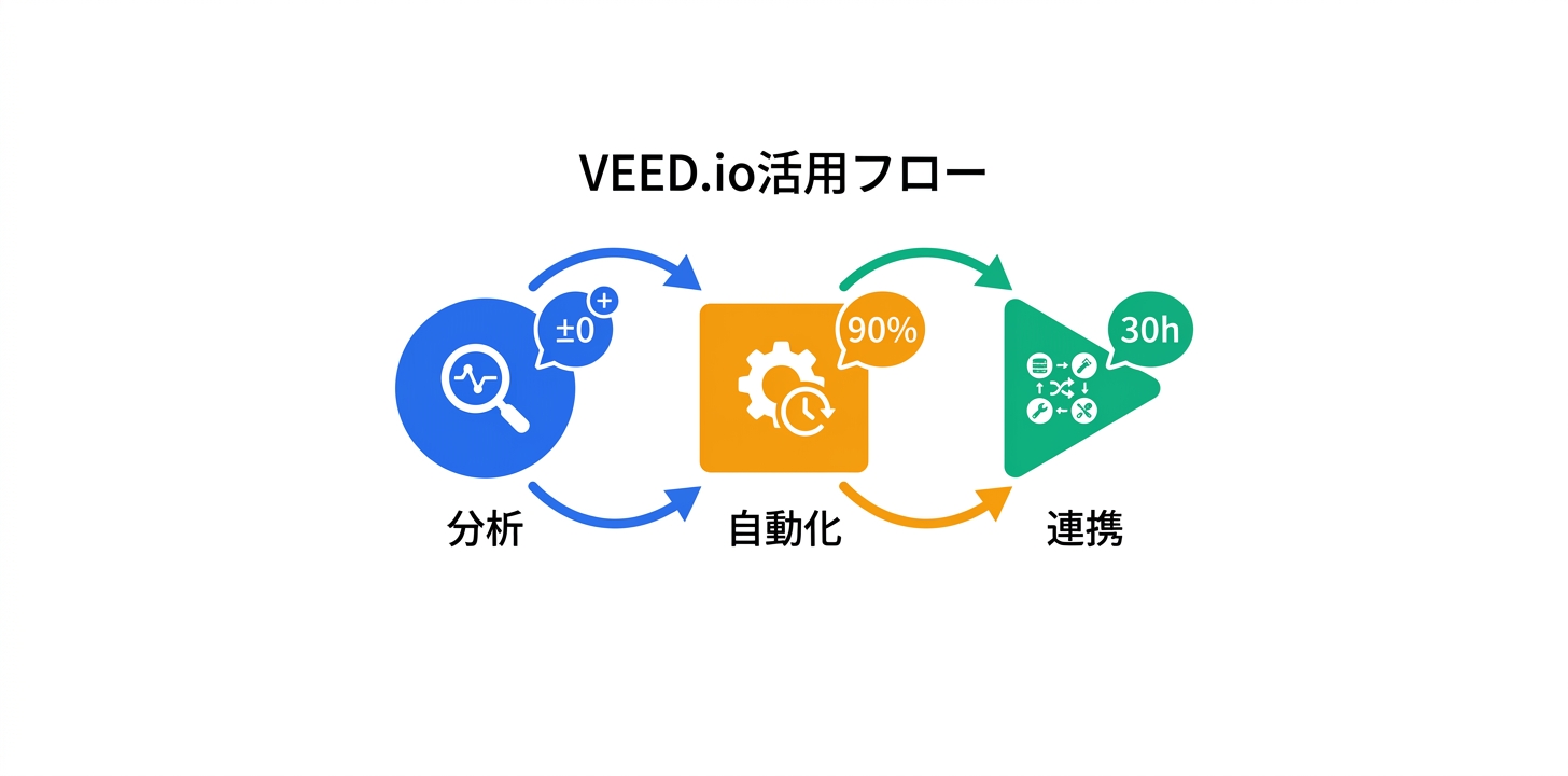 実践的なワークフロー構築ガイド