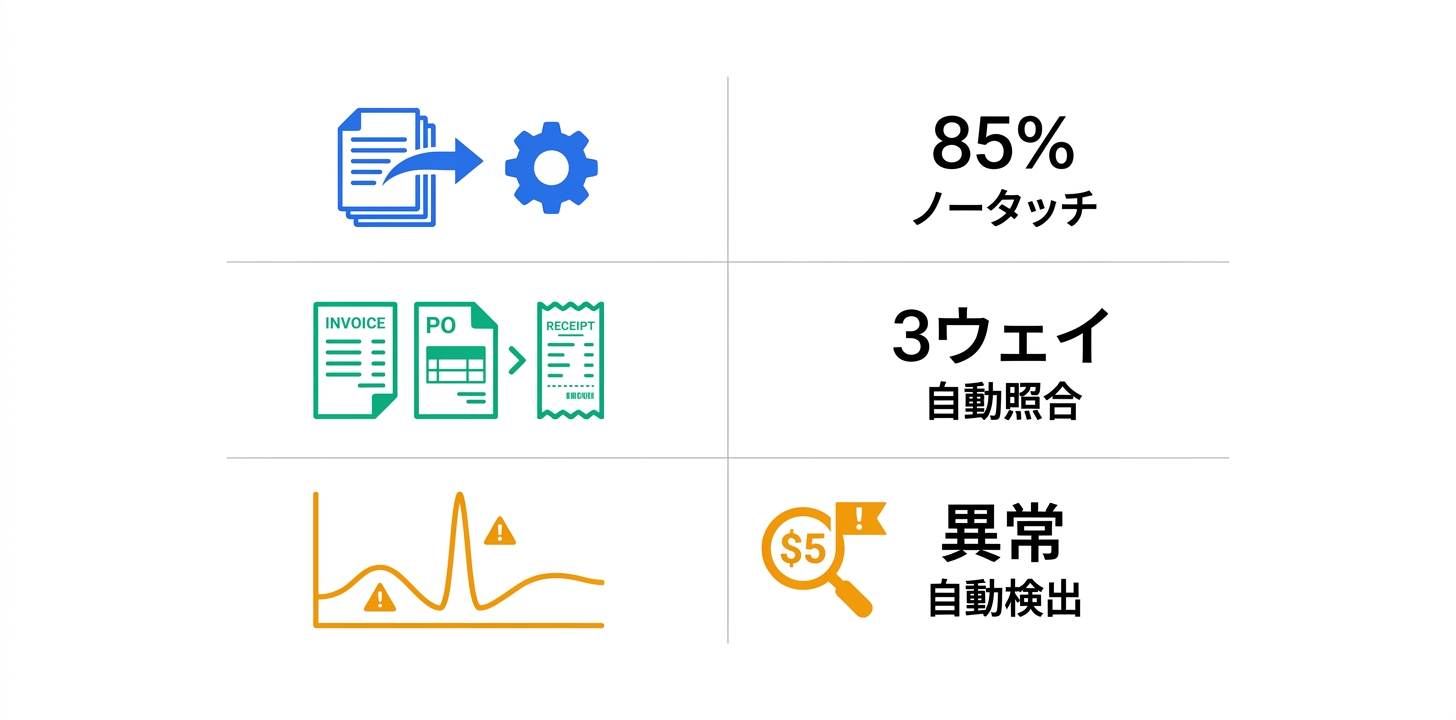 主要機能の詳細解説
