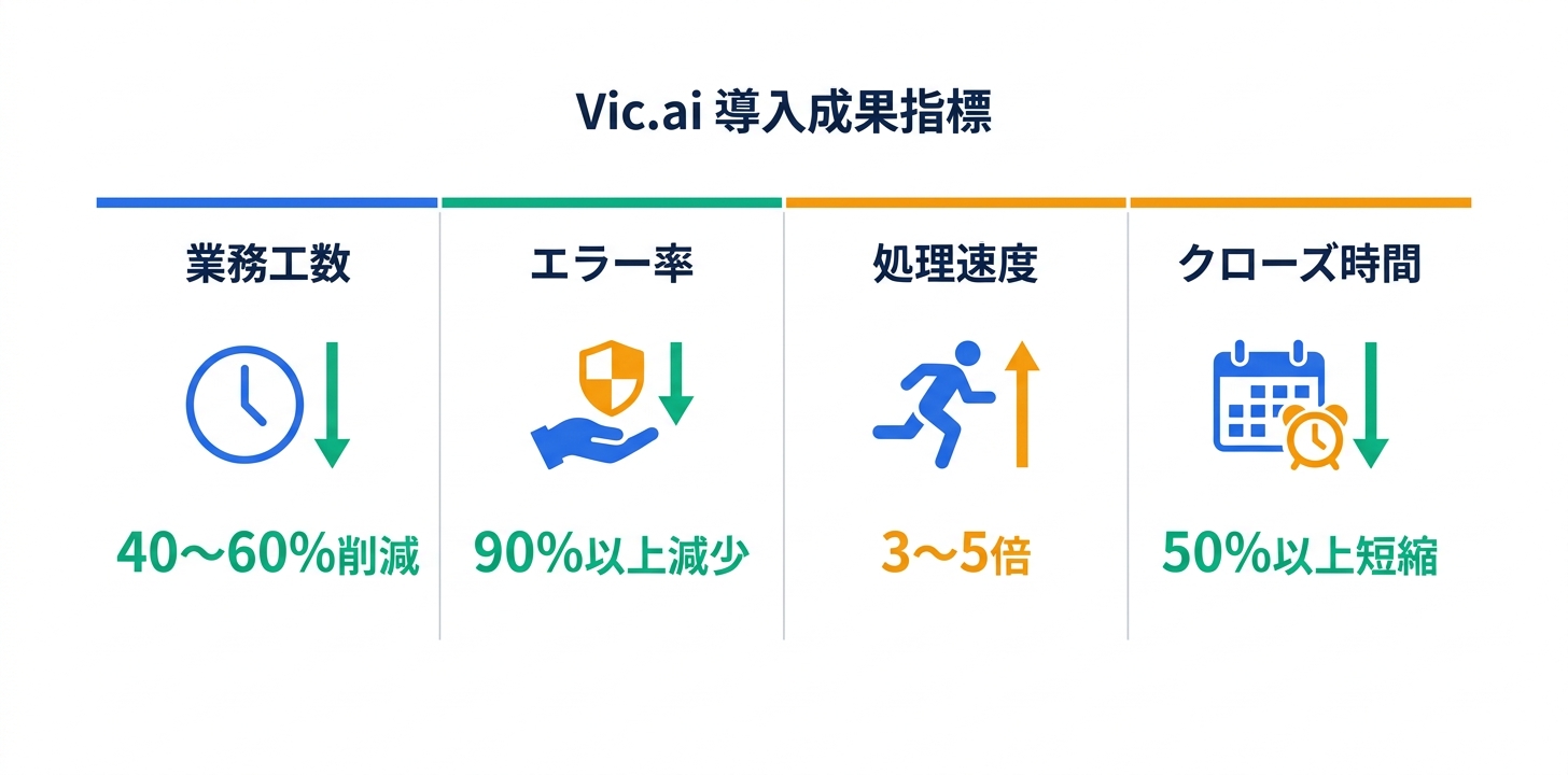 導入事例と成果指標