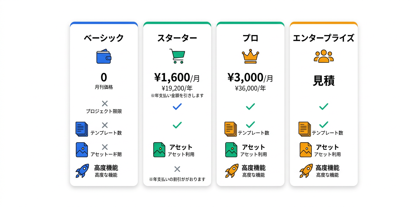 料金プラン完全ガイド