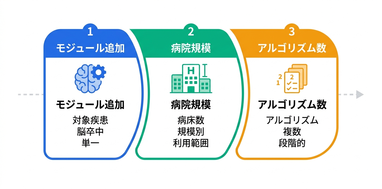 料金プラン完全ガイド