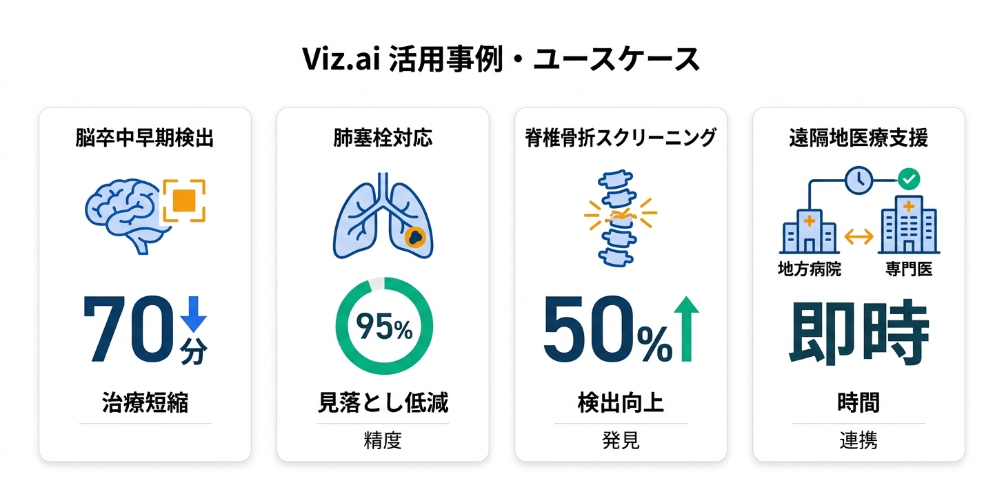 具体的な活用事例・ユースケース5つ