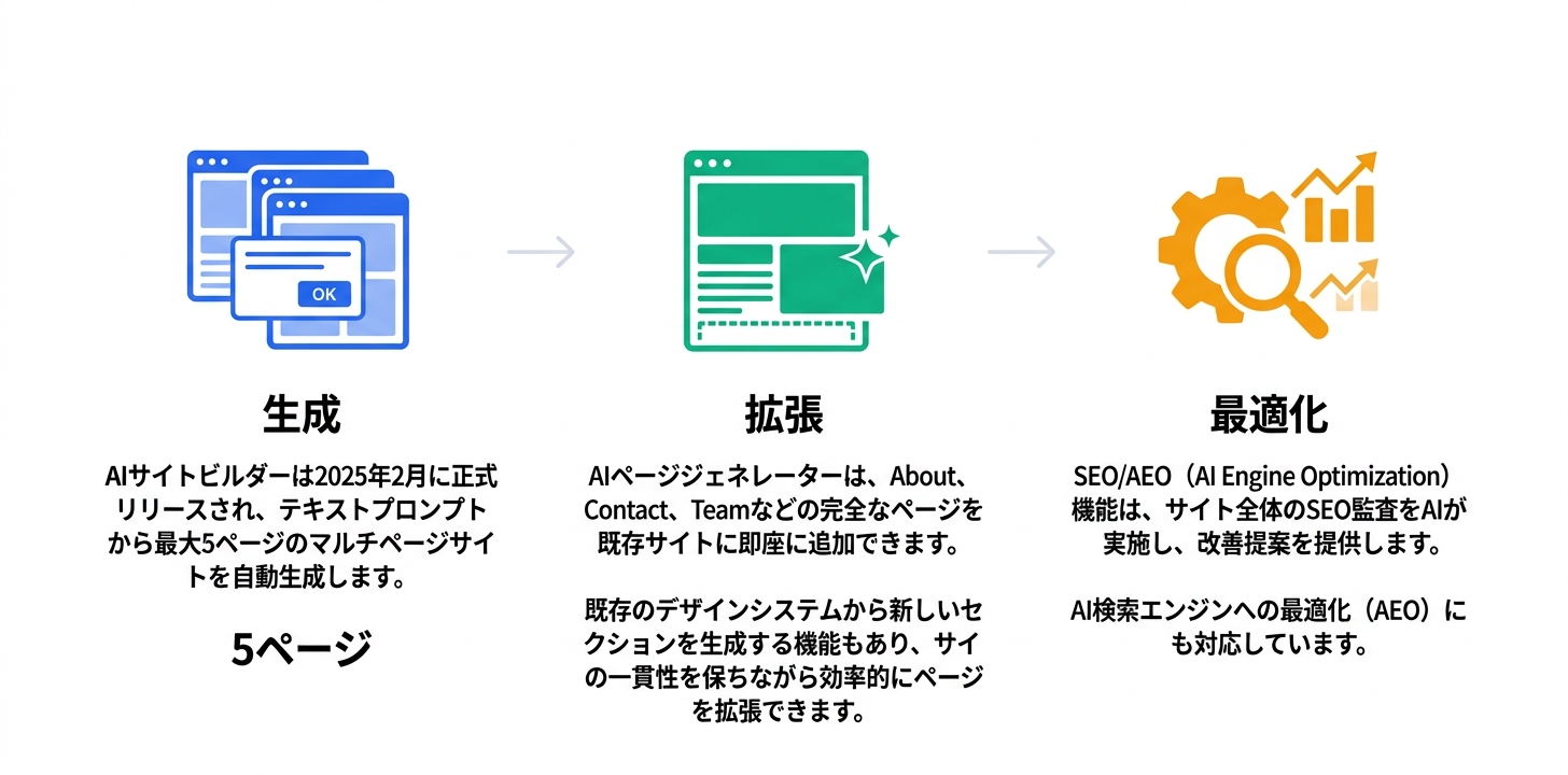 主要機能の詳細解説