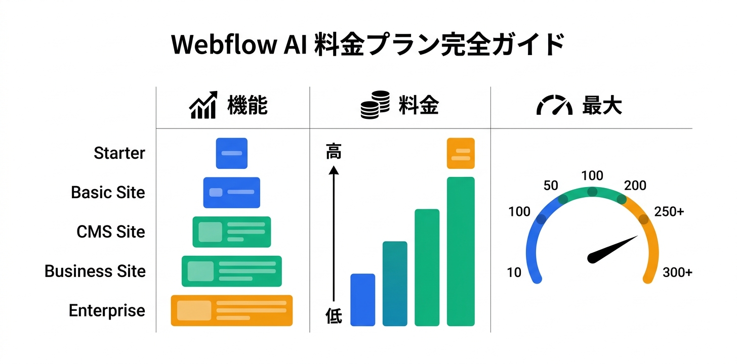 料金プラン完全ガイド