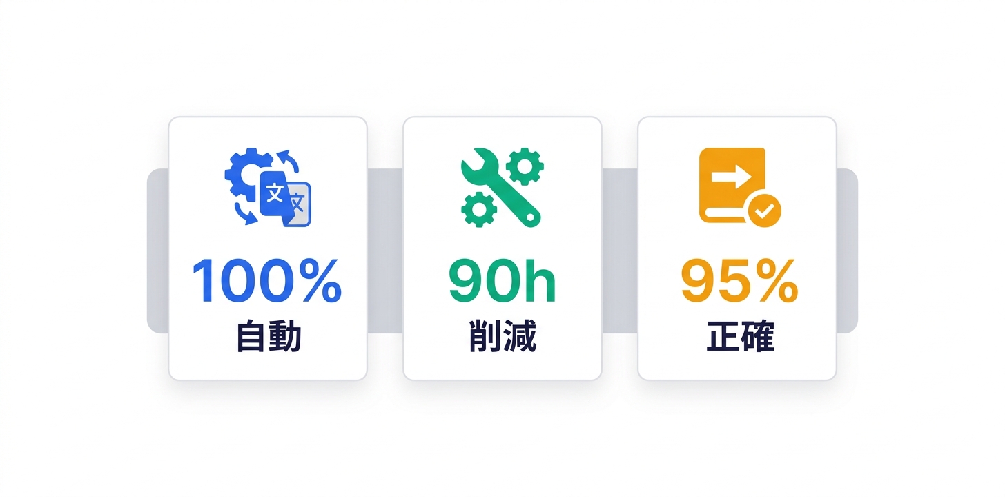 主要機能の詳細解説