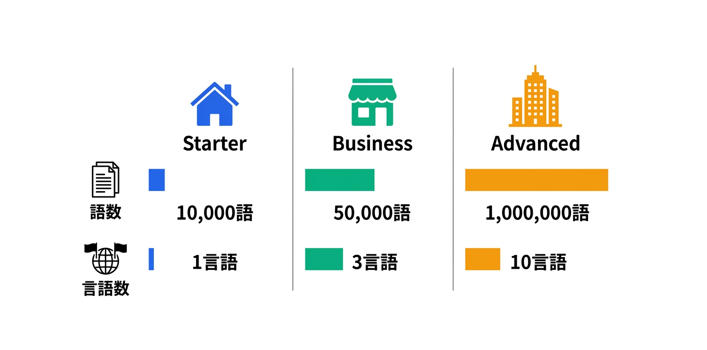 料金プラン完全ガイド
