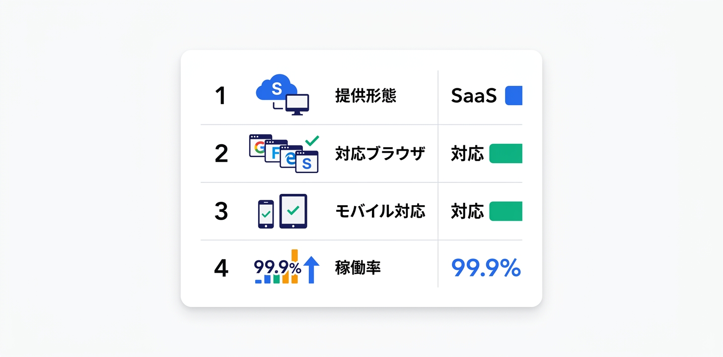 技術仕様と動作環境