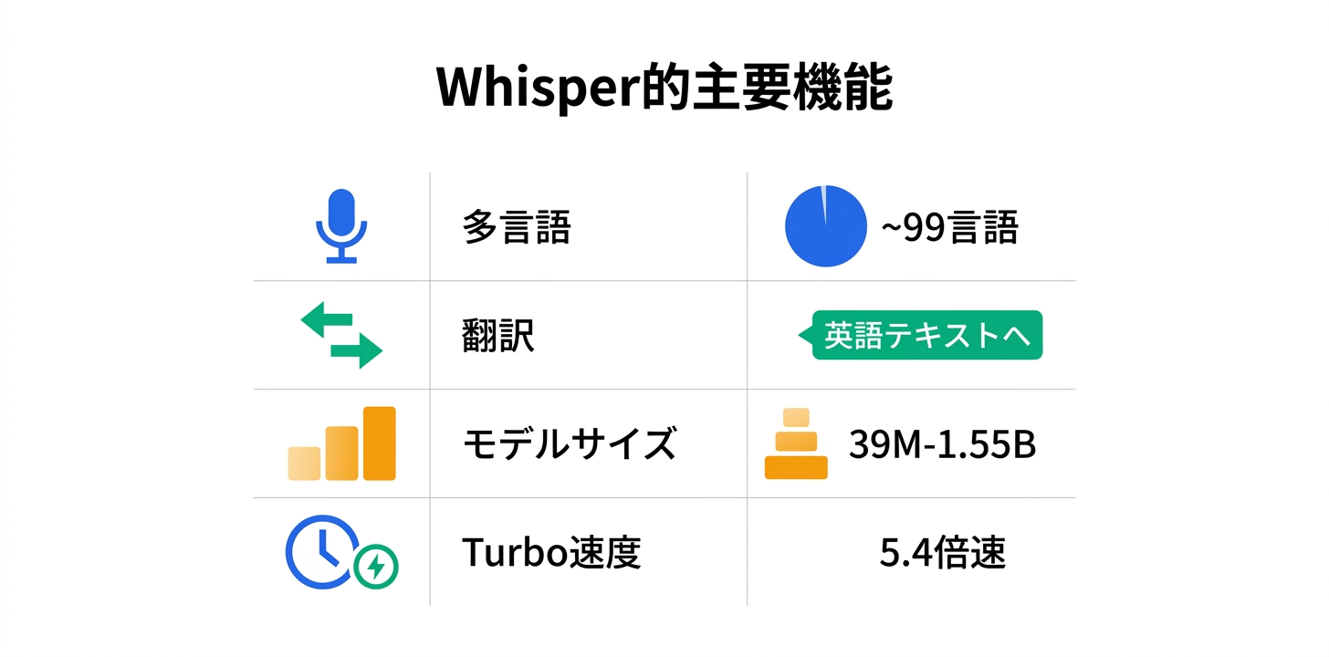 主要機能の詳細解説