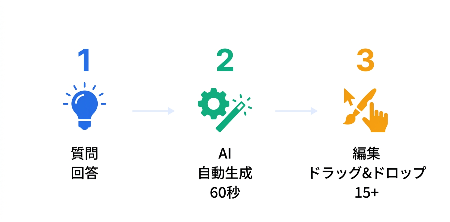 主要機能の詳細解説