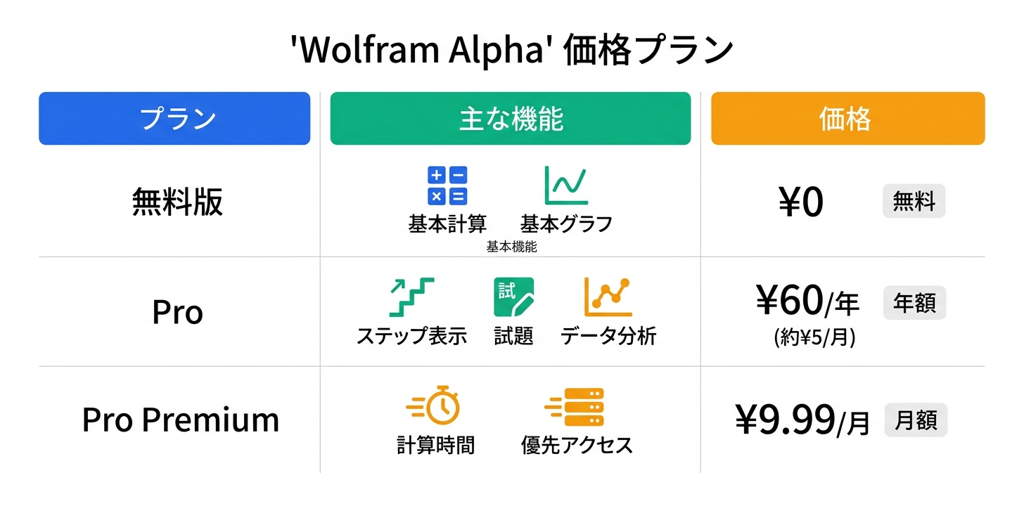 料金プラン完全ガイド