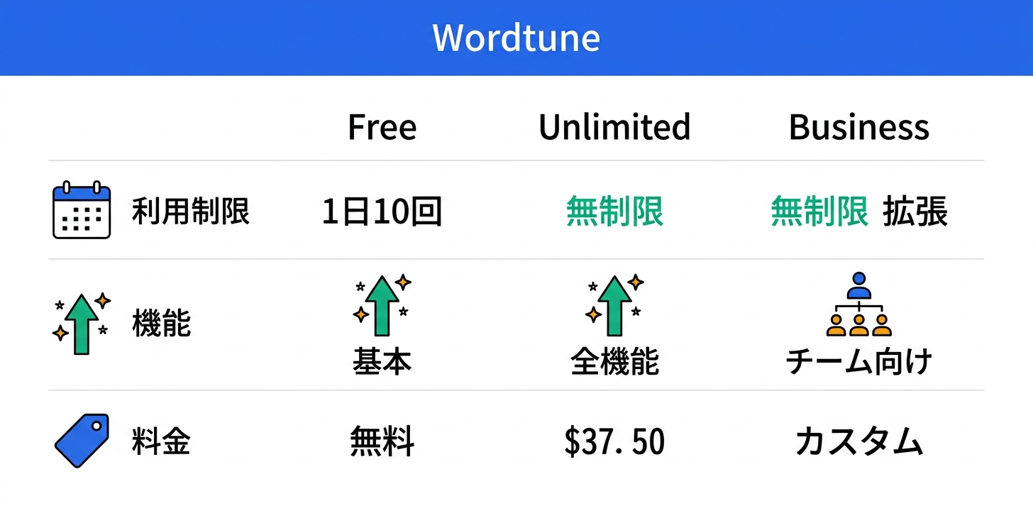 料金プラン完全ガイド