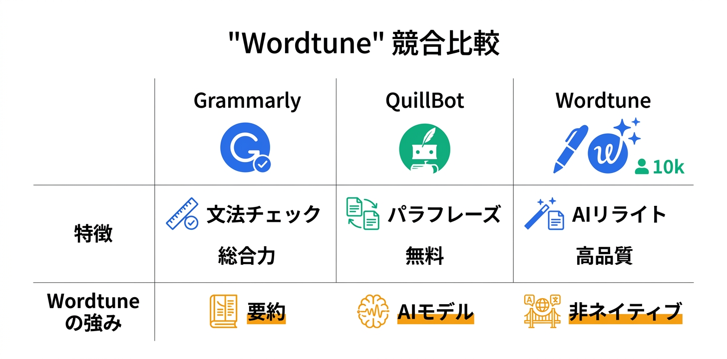競合サービスとの比較