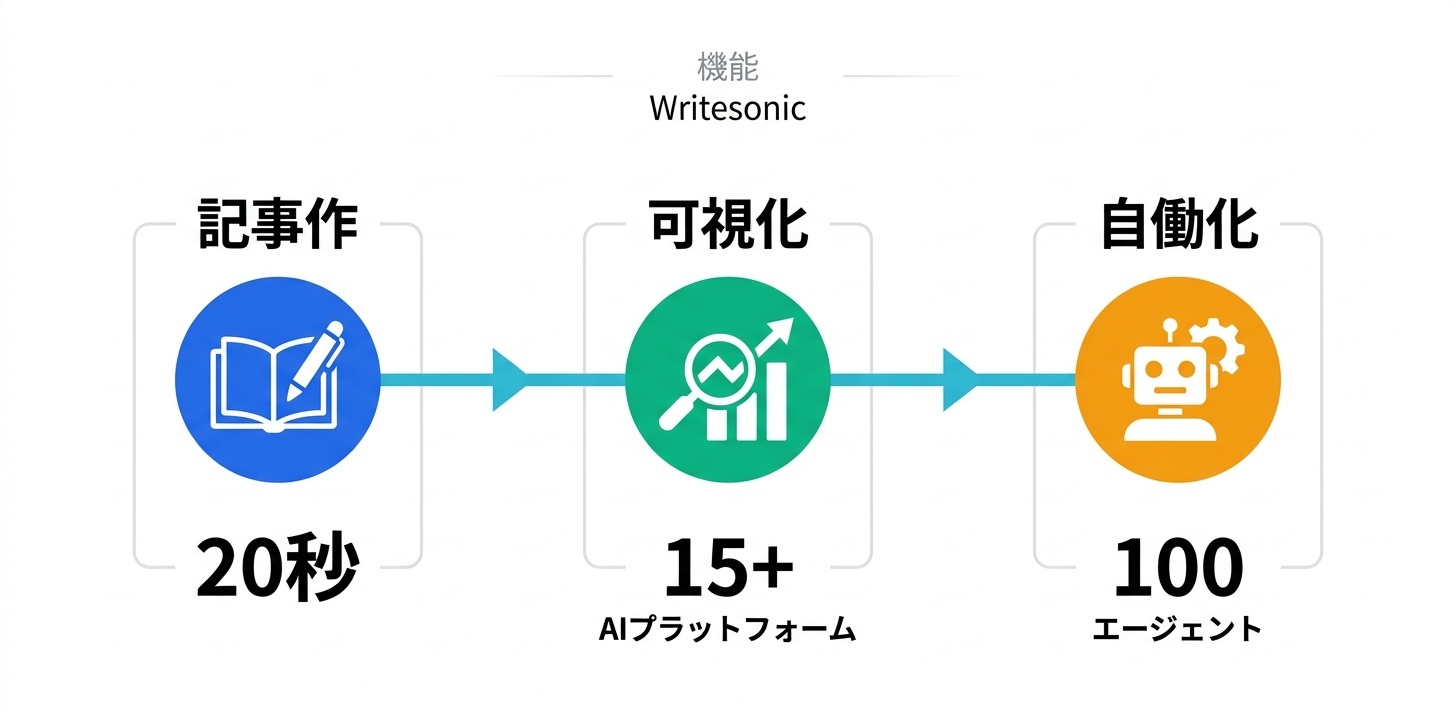 主要機能の詳細解説
