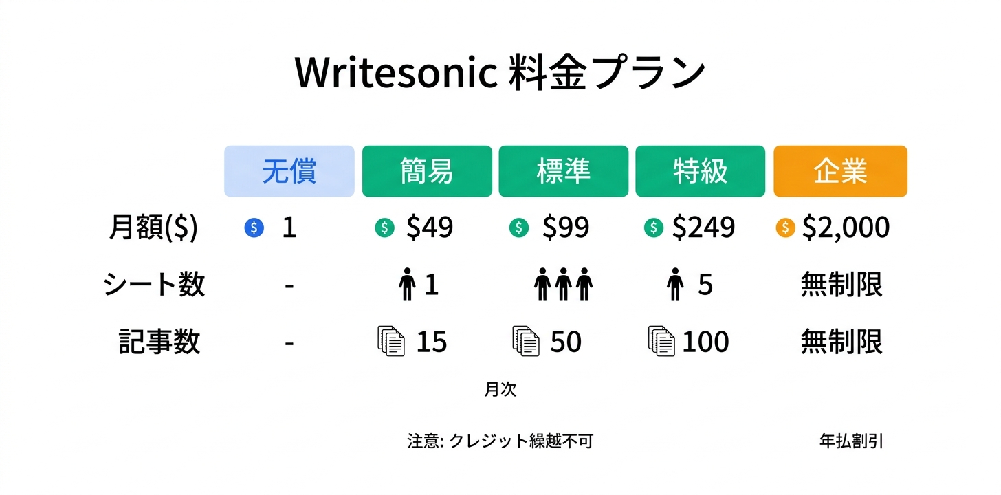 料金プラン完全ガイド