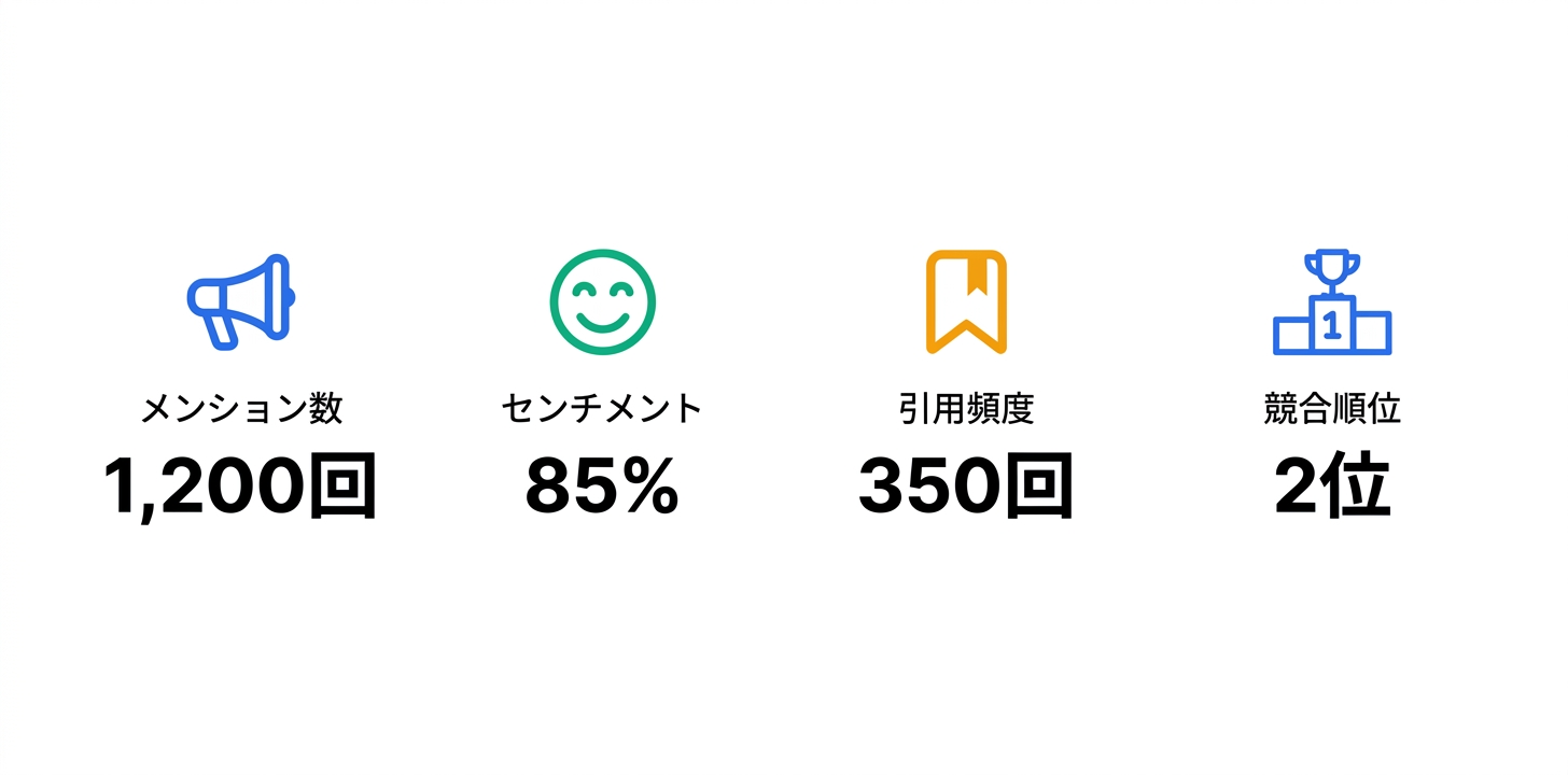 GEO（Generative Engine Optimization）の詳細解説