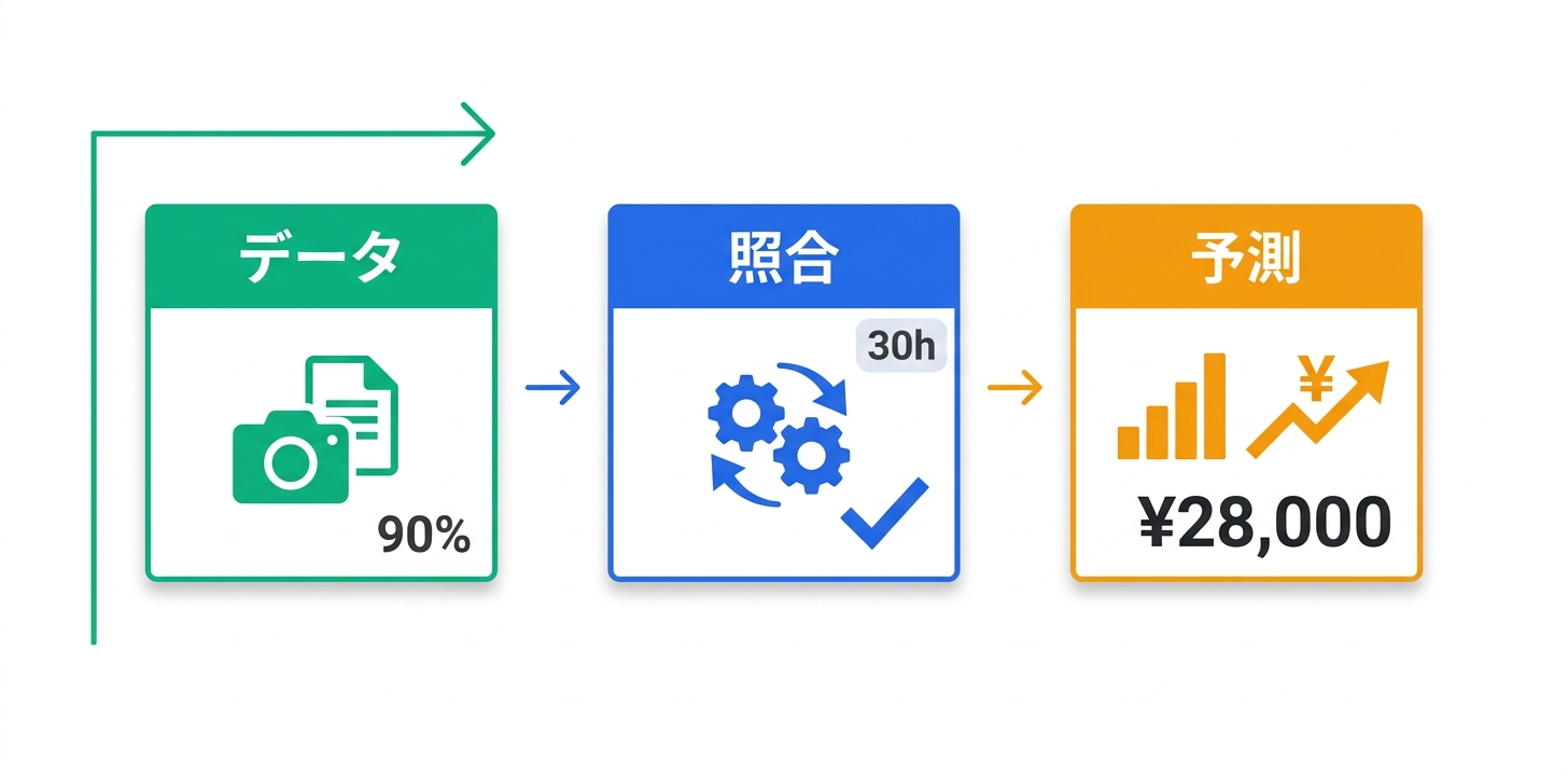 主要機能の詳細解説