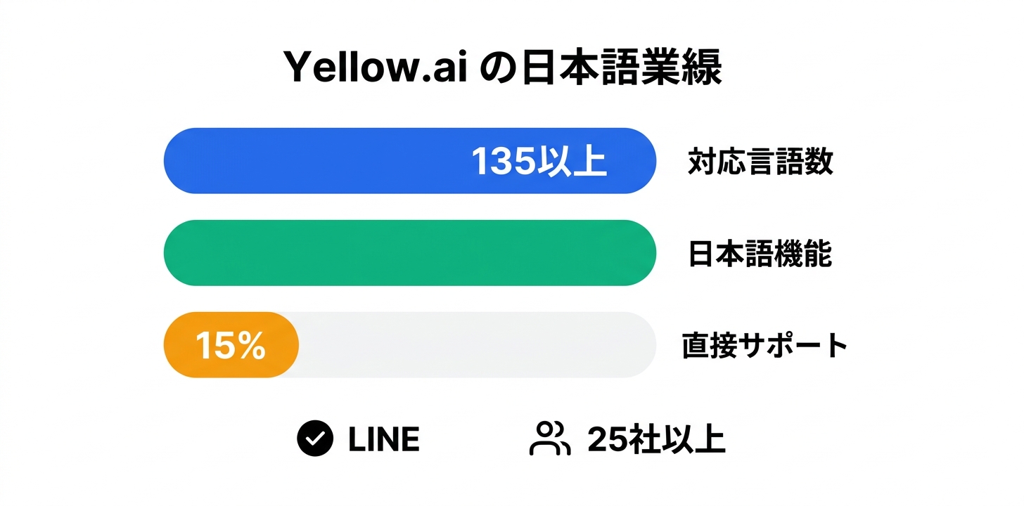 日本語対応の実態