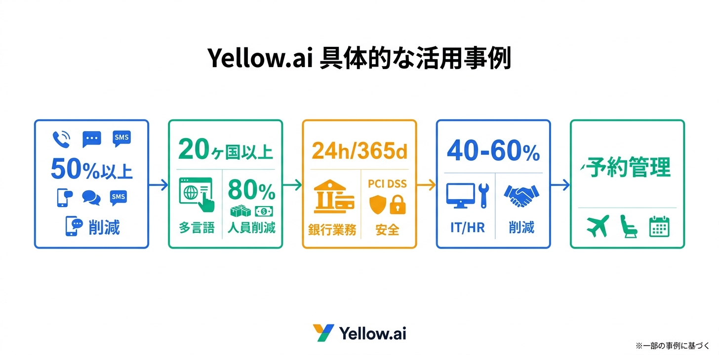 具体的な活用事例・ユースケース5つ