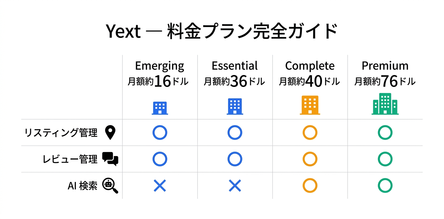 料金プラン完全ガイド