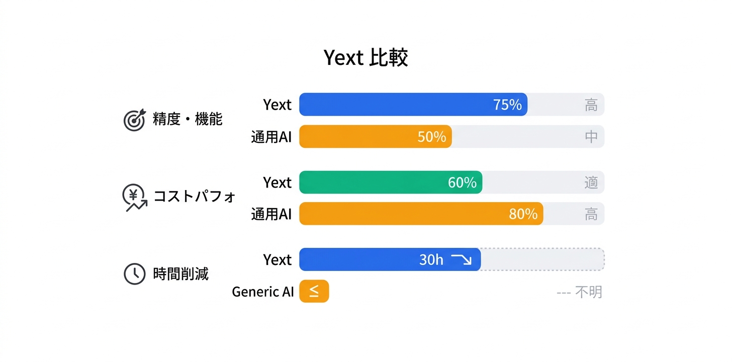 競合ツールとの比較