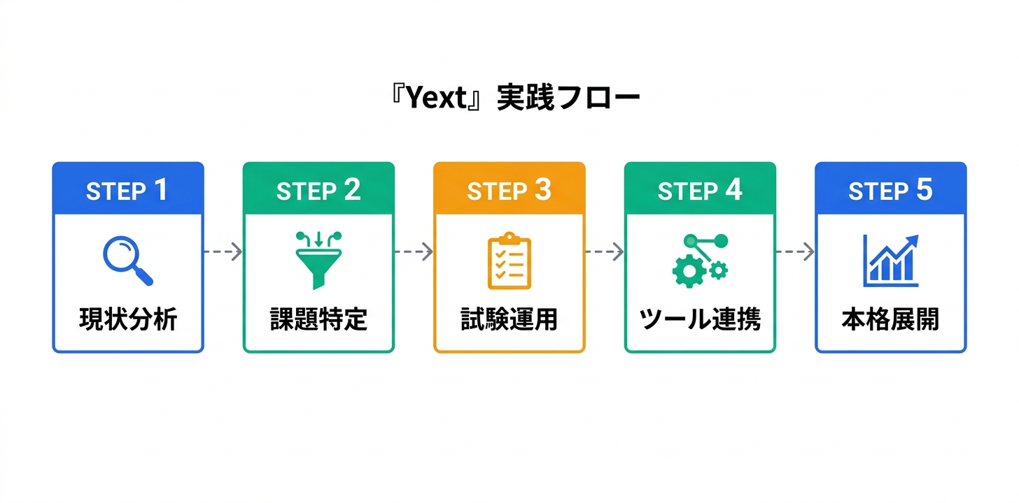実践的なワークフロー構築ガイド
