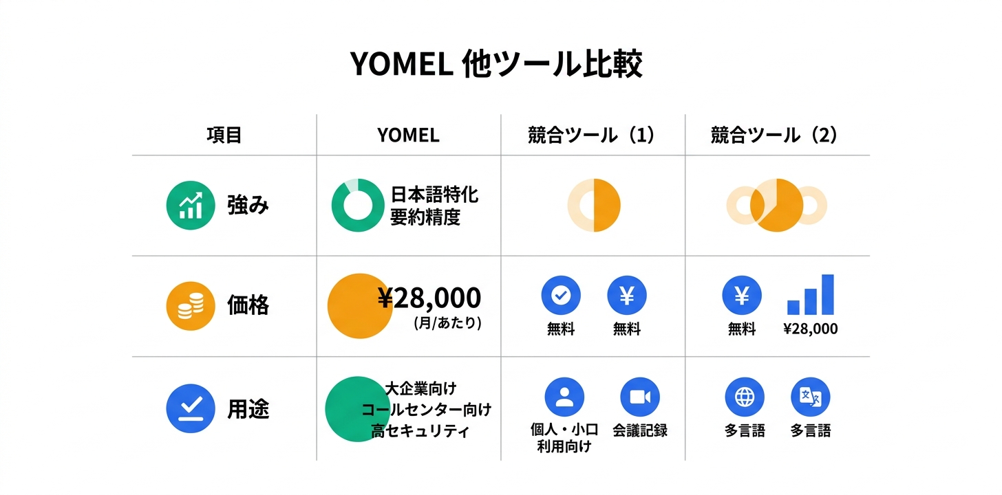 他ツールとの比較
