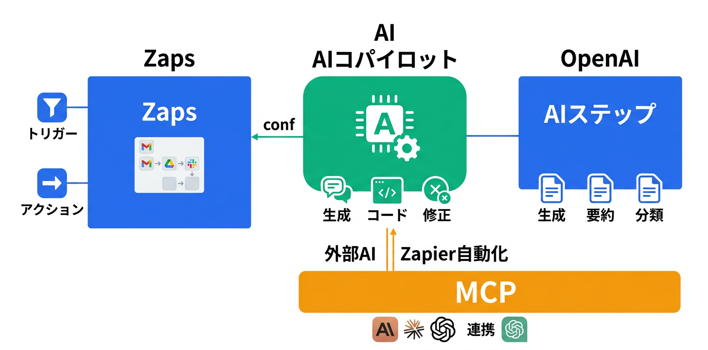 主要機能の詳細解説