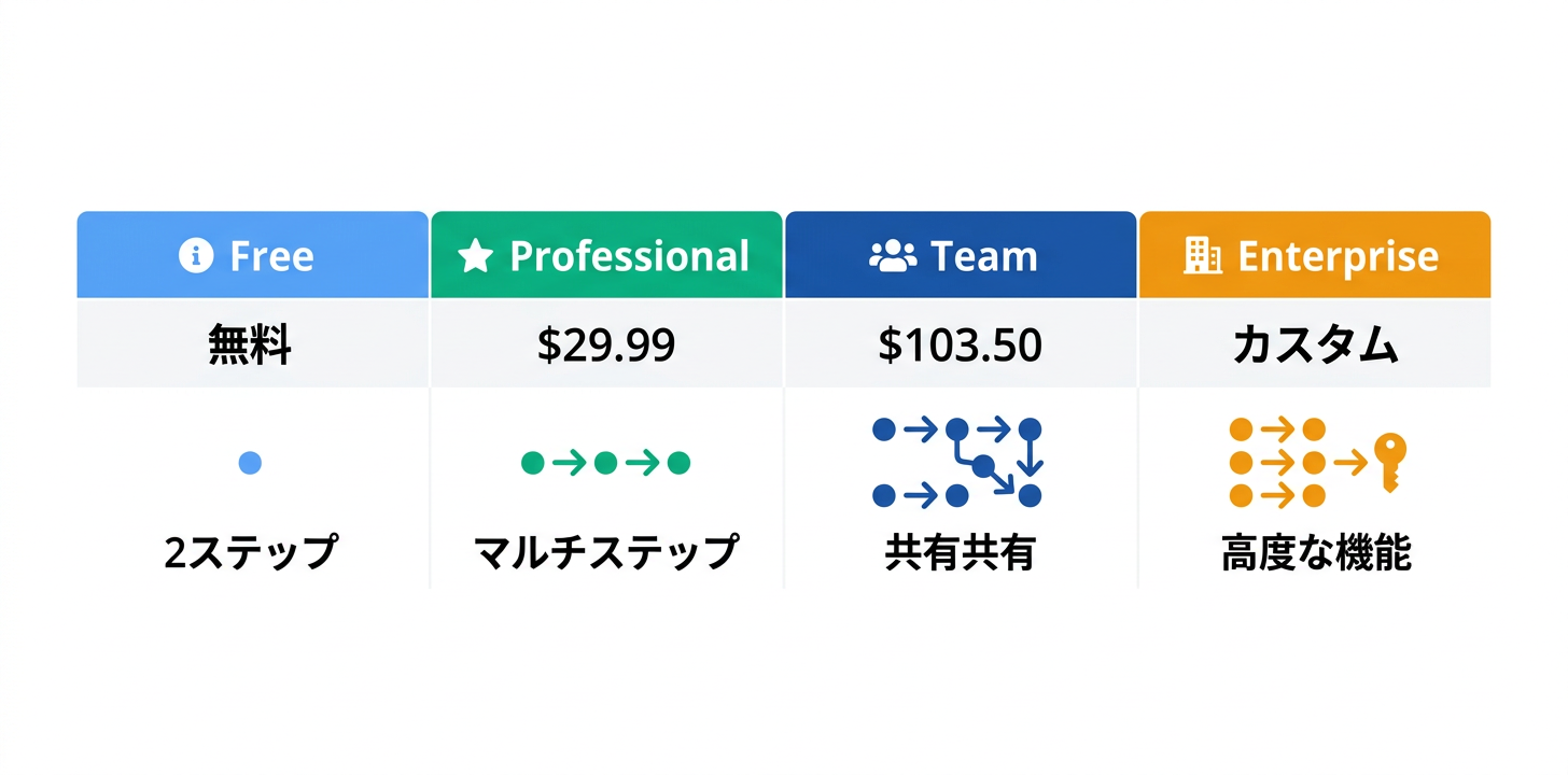 料金プラン完全ガイド