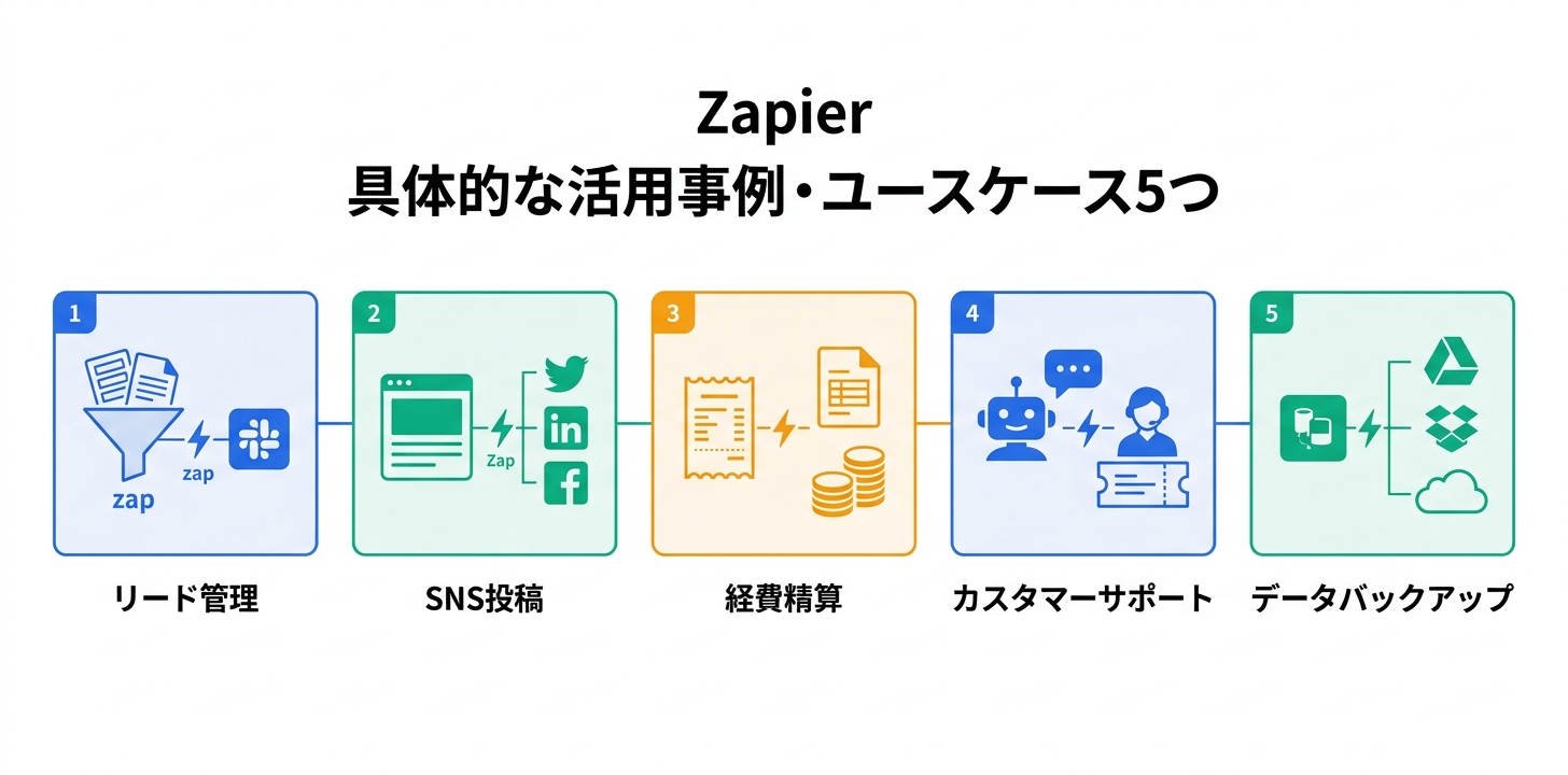 具体的な活用事例・ユースケース5つ