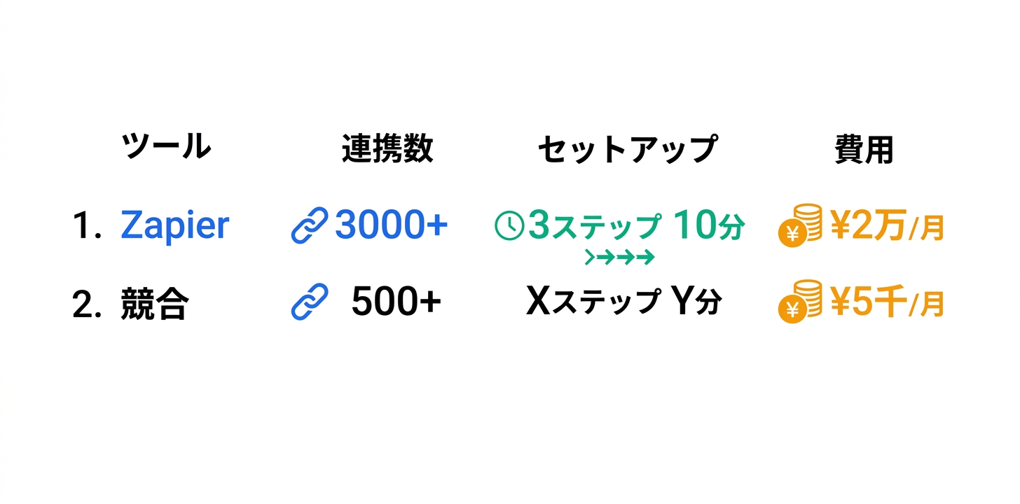 競合サービスとの比較