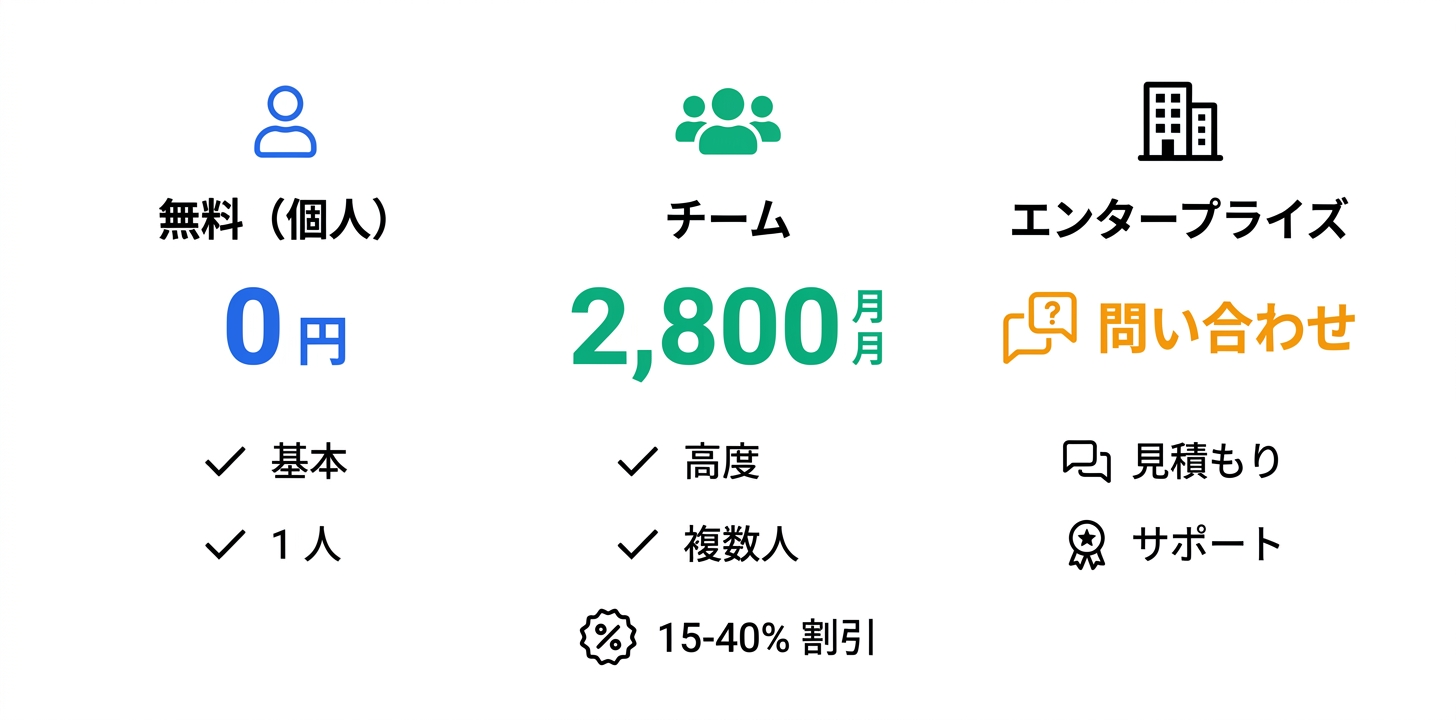 料金プラン完全ガイド