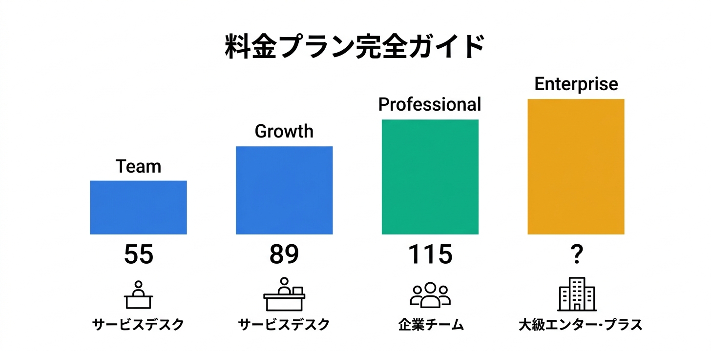 料金プラン完全ガイド